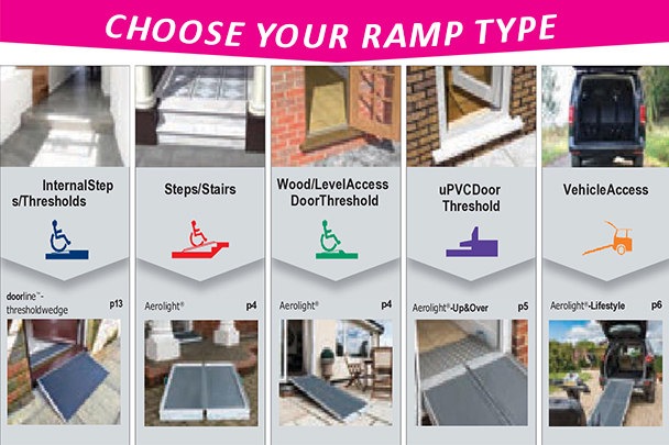Choose your ramp type 01